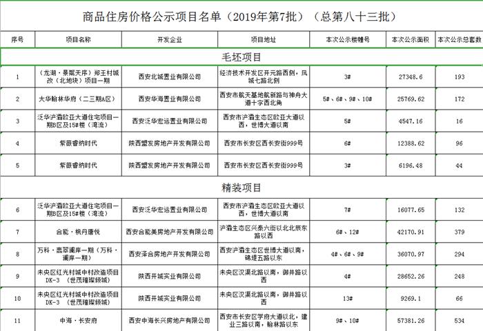 龙湖澜岸最新报价解析，全面解读最新市场动态