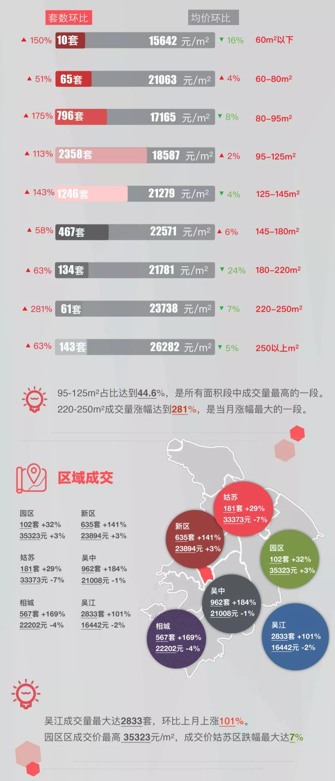 苏州新区房价最新趋势概览