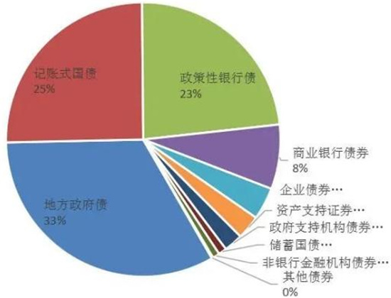 未来行业发展趋势预测