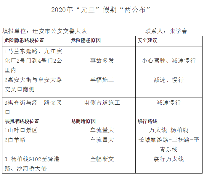 蠡县即将实行最新限号政策通知