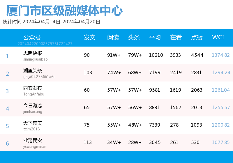 未来之美，专属你的微信名字申请