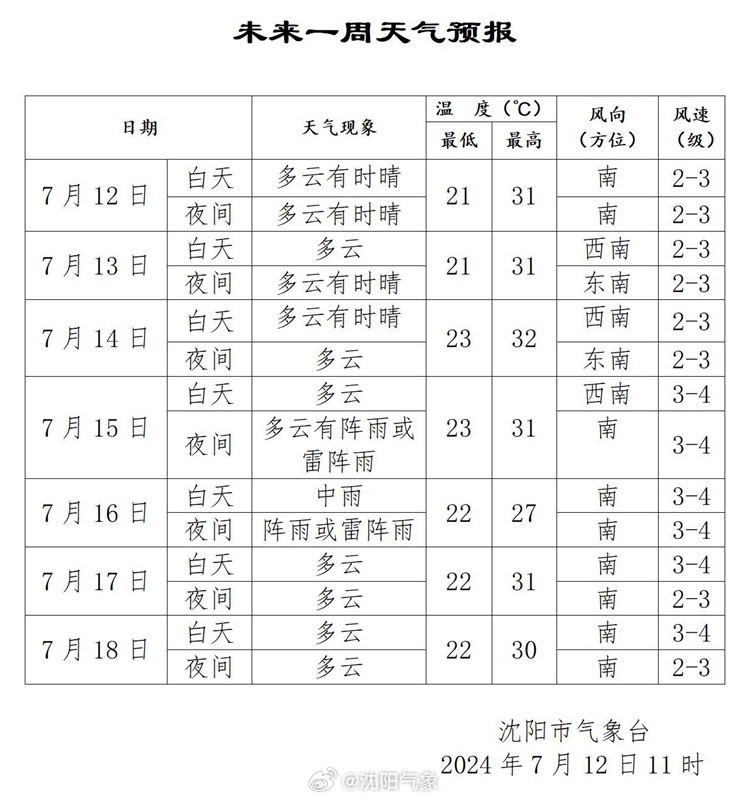 沈阳明天天气预报及预警更新