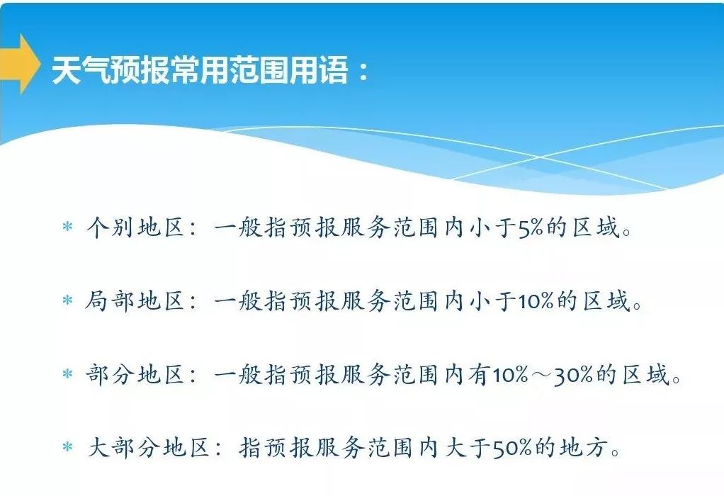 气象术语最新解读，揭秘气象领域的最新术语和解读方法