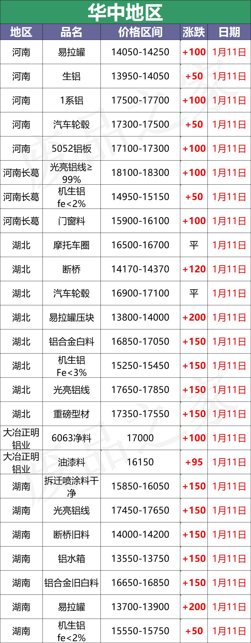 中国铝业最新价格解析