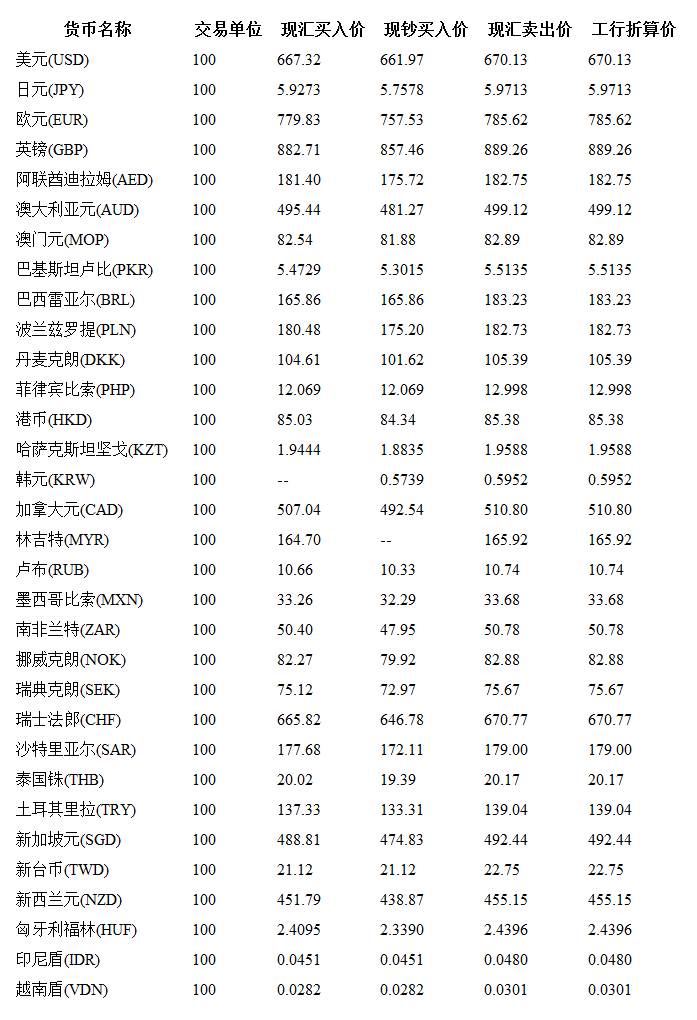 精准解读今日外汇实时牌价