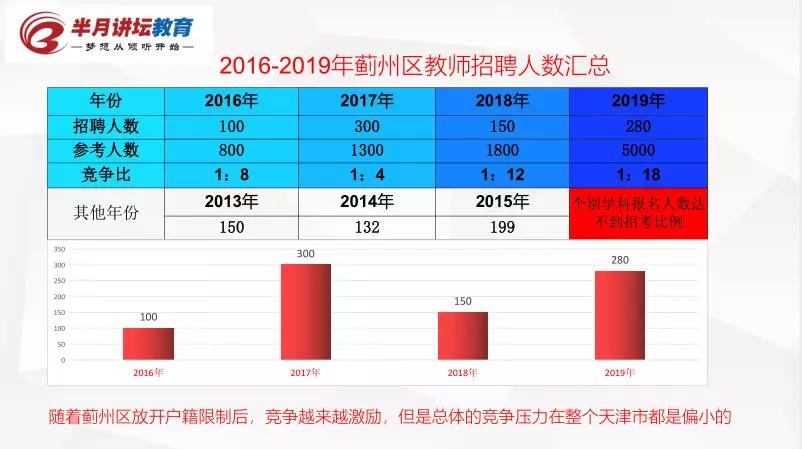 蓟县个人招聘信息汇总，快速查找最新招聘信息，各类职位一目了然