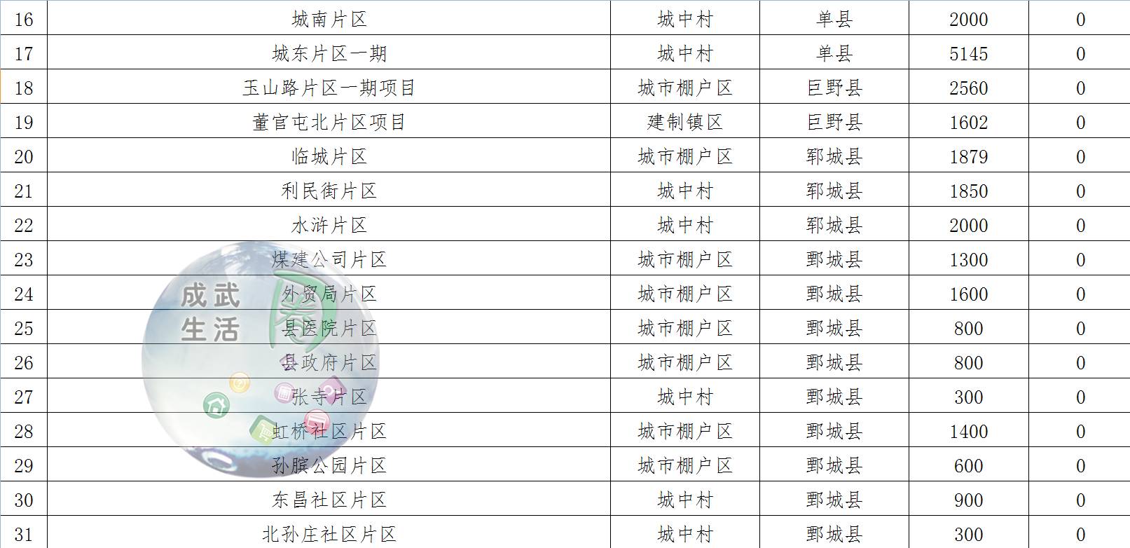 武强搬迁村名单最新发布