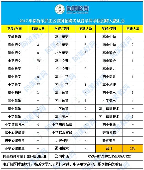 郯城教师招聘最新资讯大集结