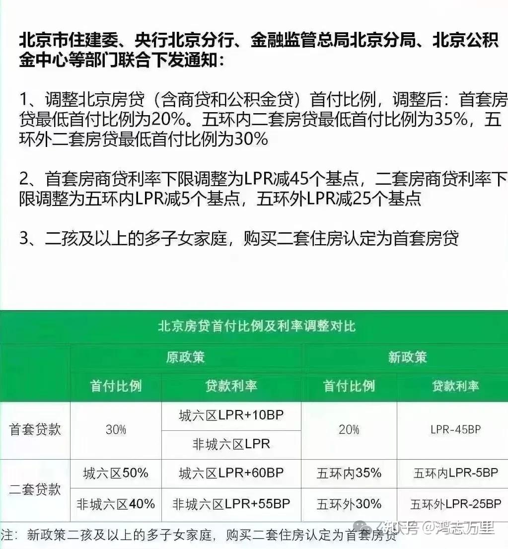 北京房贷政策最新解读