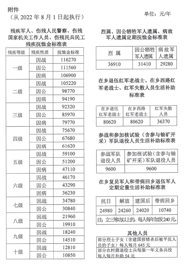 山东老兵最新补助政策介绍，政策解读与补贴详情