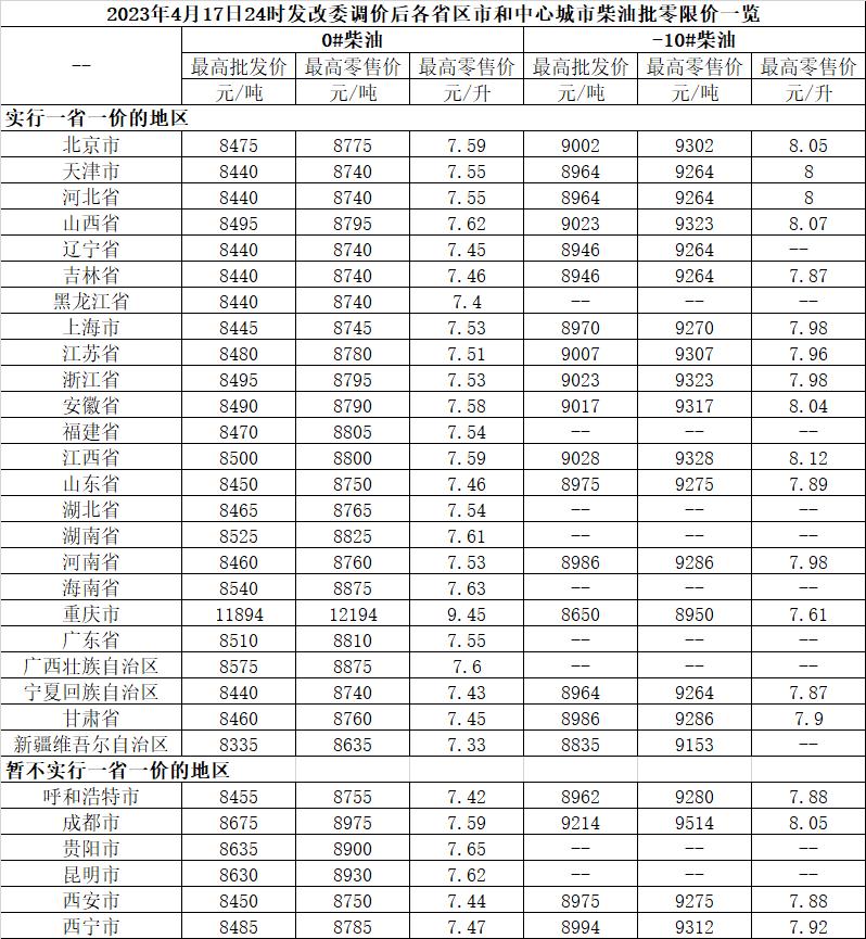 柴油新动态，迎接时代转变的最新消息