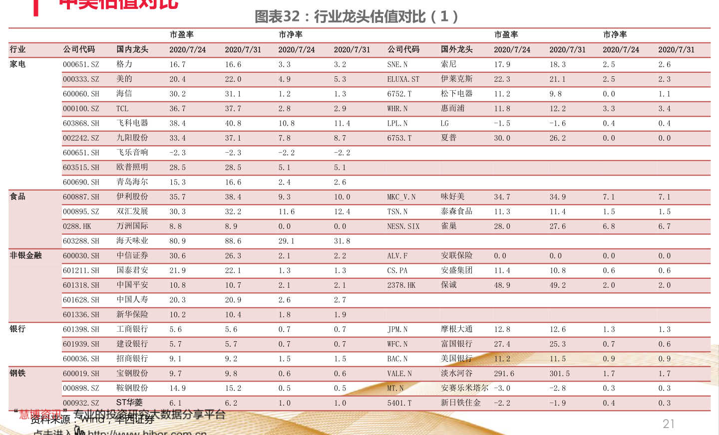 延长化建最新行情