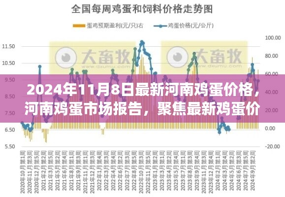 漯河鸡蛋最新价格多少