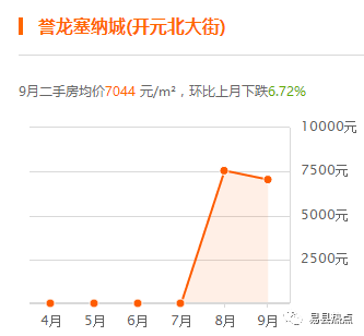 保定易县房价揭秘，最新市场动态与购房指南