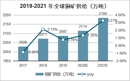 高效抓住发展趋势 - 从您内容探讨最新行业发展新机遇