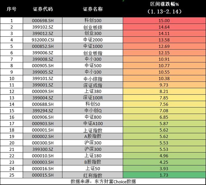 春节前后的股民奇迹，人均赚3万背后的故事