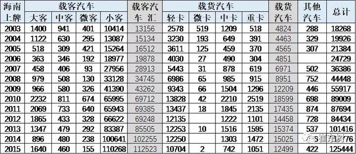 重庆市最新限购政策重点分析