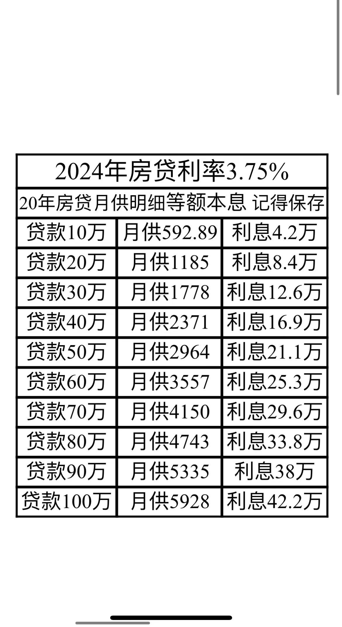 房贷利率趋势展望2024