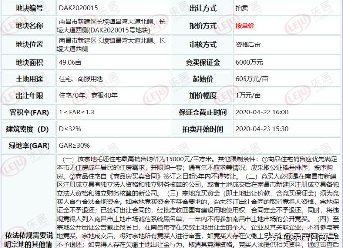 南昌昌湾大道最新动态，揭秘发展与规划