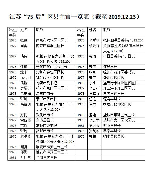 高淳区开启人事新篇章