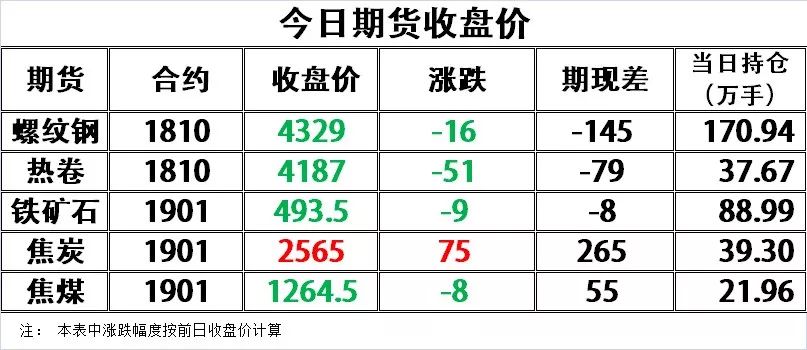 唐山钢胚今日价格概览，市场动态与价格动态快速更新