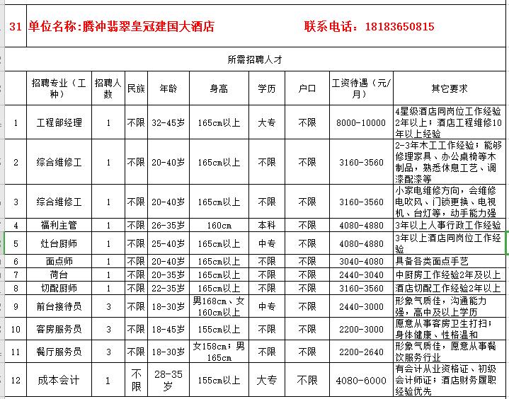 腾冲最新招聘信息，多岗位职位等你来挑战