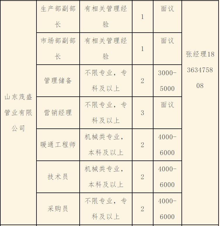 莱芜企业招聘盛宴，最新职位等你来挑