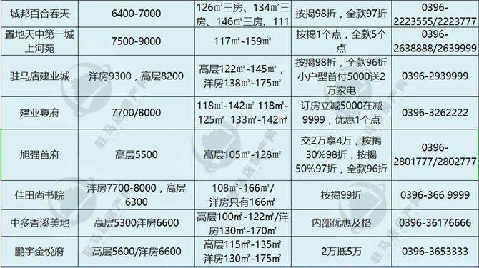 河南淮滨房价走势前瞻，精准探讨与市场预期