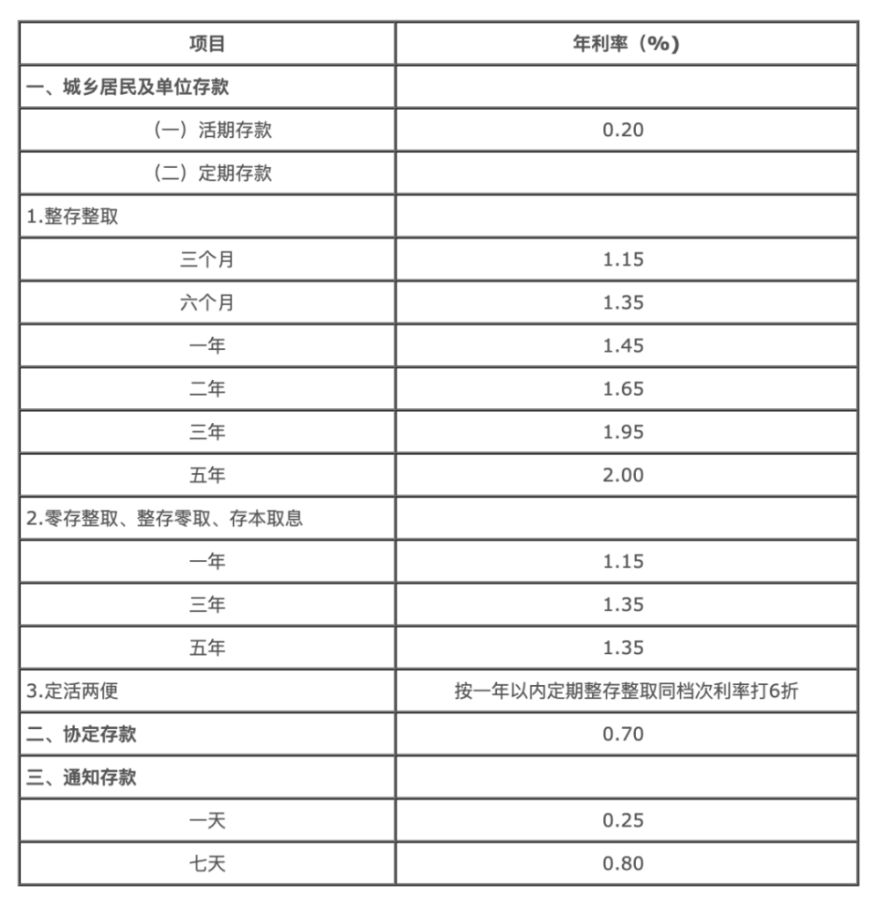 2024年存贷款利率展望，预测与趋势