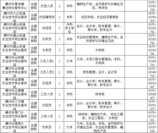 嵊州招工兼职动态，最新岗位信息与兼职机会