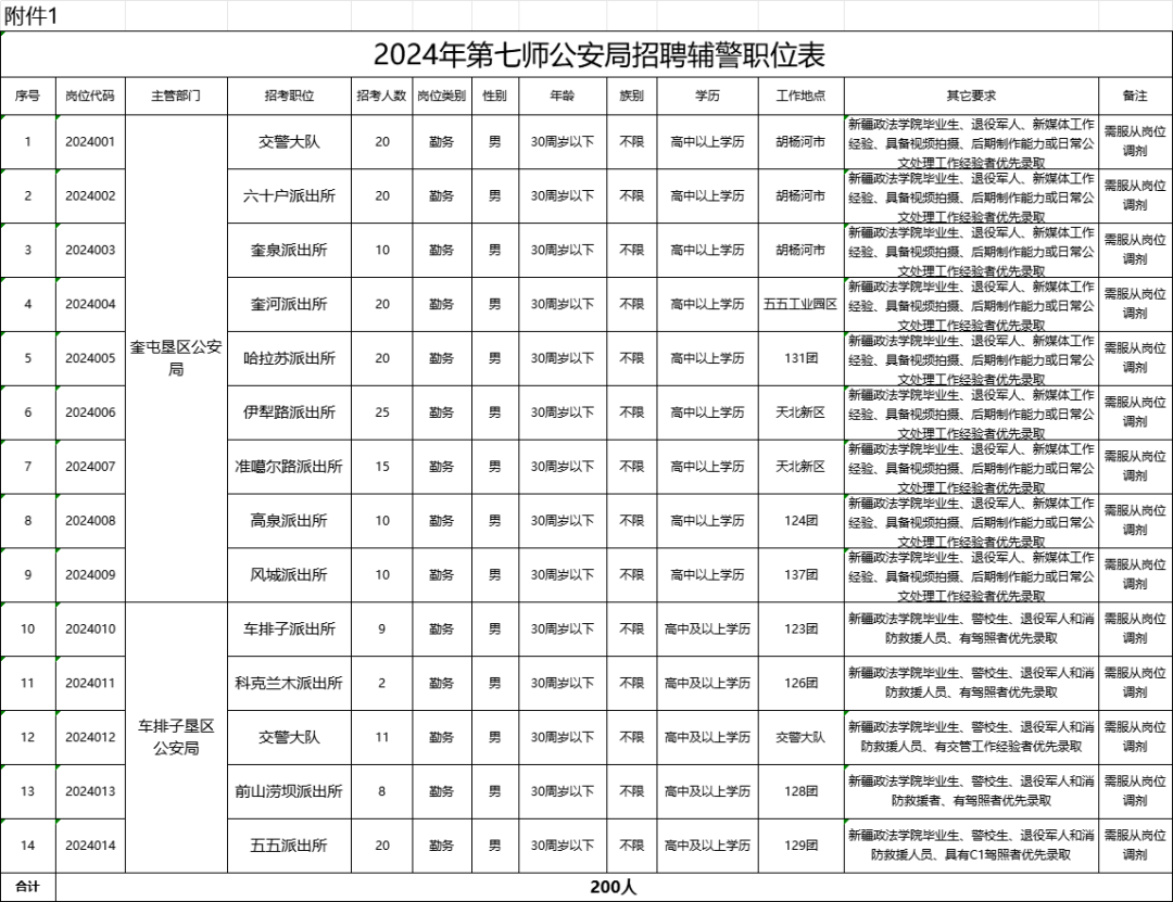 新疆警察招聘，2024年最新警力招募