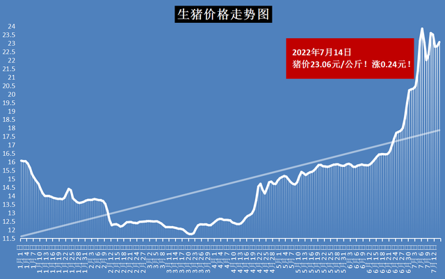 第688页