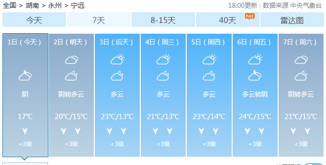 全球精确到地域及自然风向当下晴雨健康智慧知识立刻接收