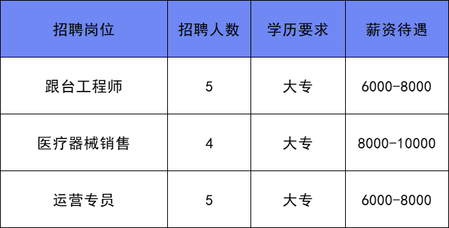 涞水招聘，2024年最新招聘信息