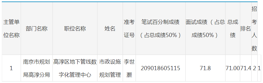 高淳区人事公示最新人员名单