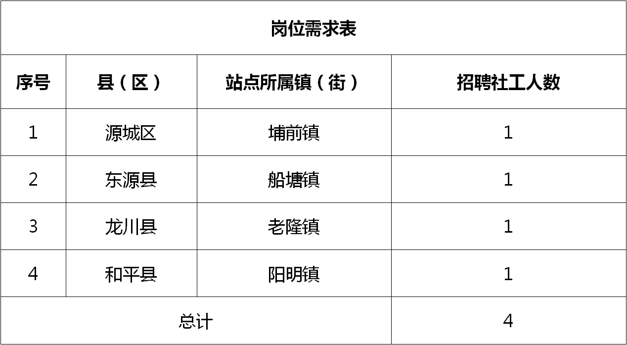 眉山招聘职位热度升级，欢迎查看各类招聘机会