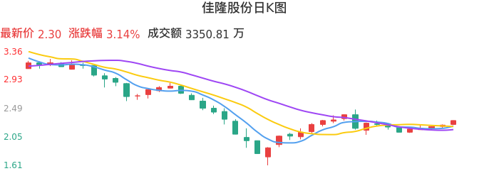 佳隆股份股票深度解析