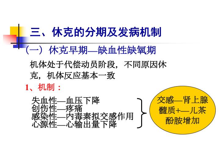 休克最新分型四型探讨，详解各型休克特点与治疗