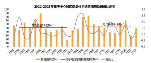 渝北空港房价走势报告