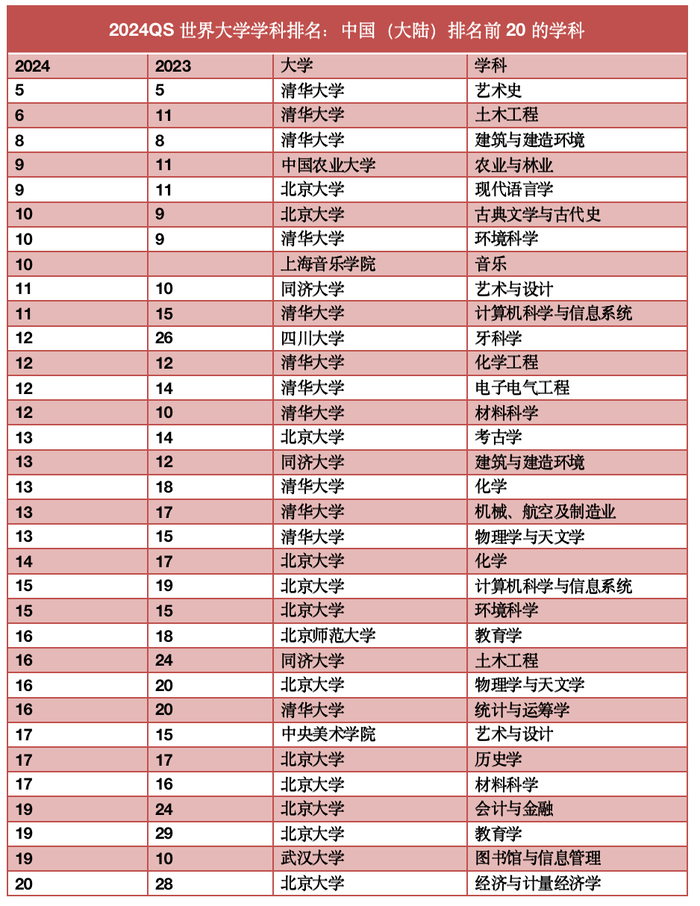 卓越领导中国，深度分析最新排名战略及其应用