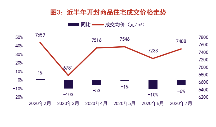 开封西区最新房价表公布