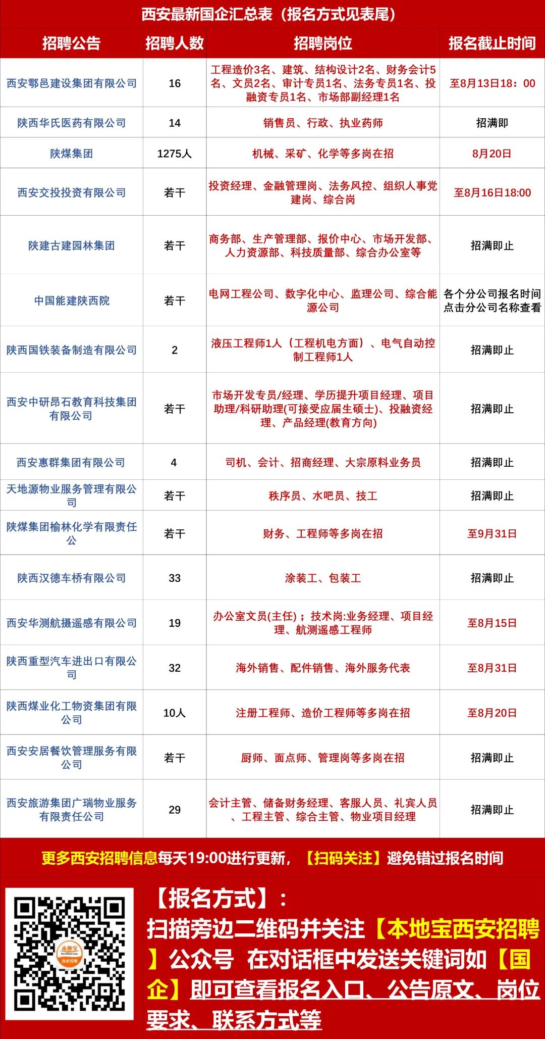 邢台桥西招聘最新动态