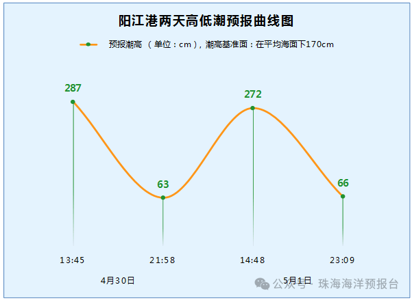 阳江台风最新消息，警惕台风影响，做好防范准备