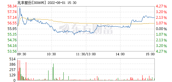 兆丰股份开启新篇章，最新消息引领行业新篇章