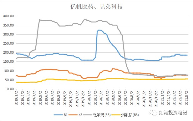 新和成股票市场热度飙升