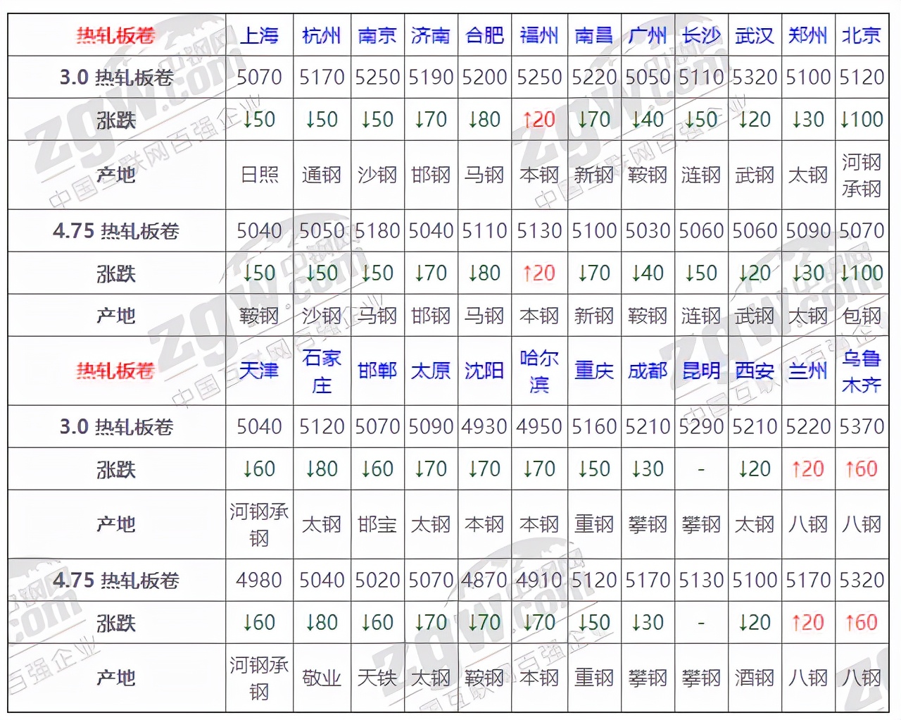 废钢价格行情今日洞察