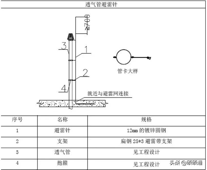 屋面工程技术最新研究与实践，前沿技术与最佳实践探索