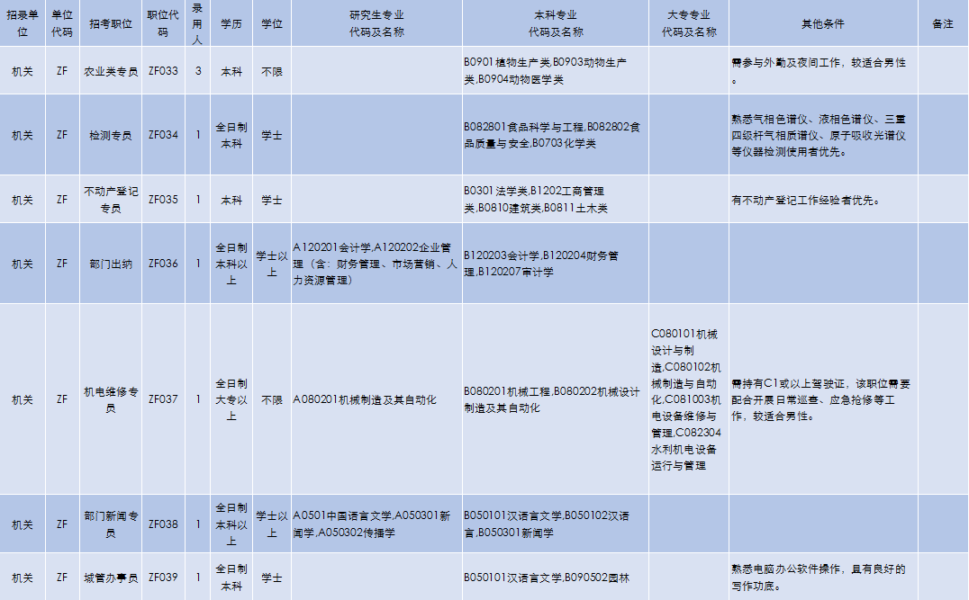 寻找最佳求职途径，里水招聘网助你一臂之力