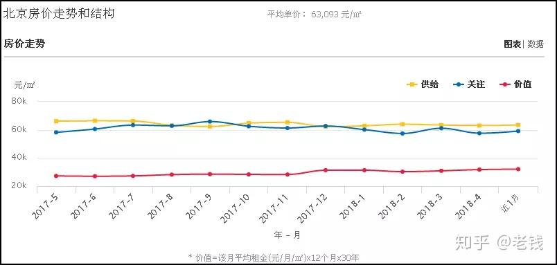 中国房价走势分析，最新数据与趋势展望