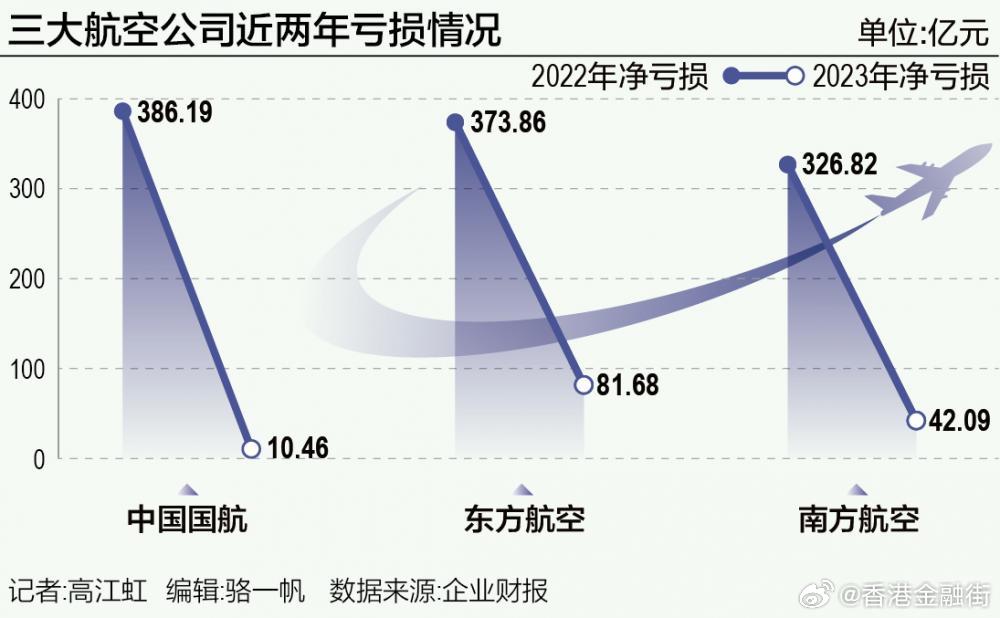 南方航空股票揭秘，最新动态分析